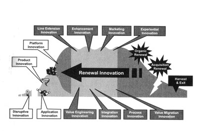 geoff_moore_se_innov_model_small.jpg