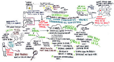 Using text layout to map categorically (Sita Magnuson)