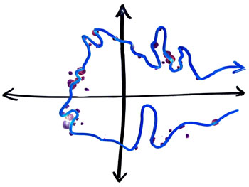 Linear notetaking following the temporal flow of the conversation. It actually probably isn't even this connected looking, now that I look at it.