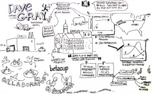 Notes on Dave Gray's lecture on Knowledge Games